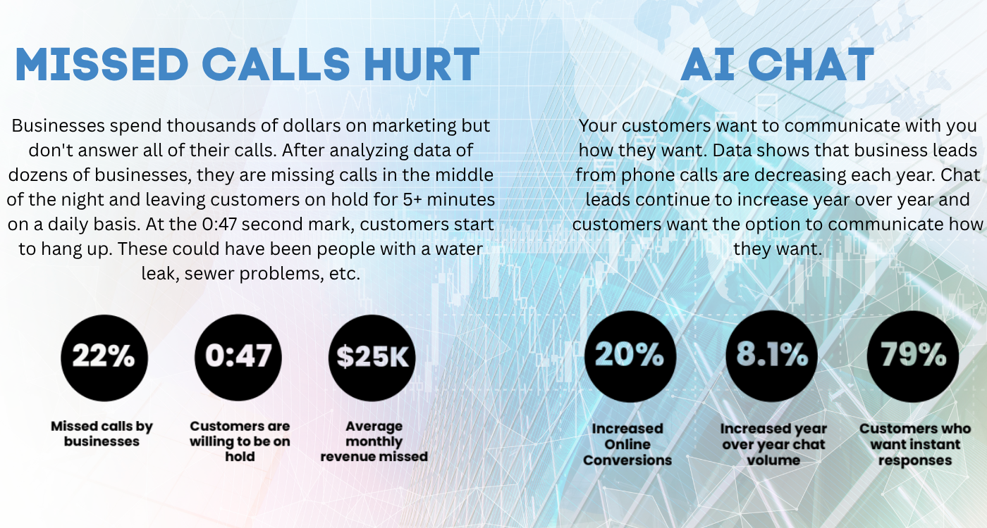 Lost Communication Stats