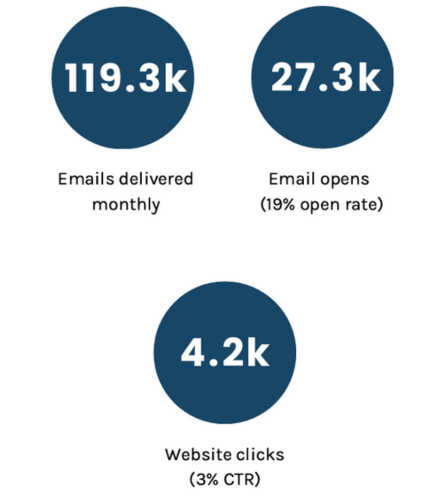 HEALTH CASE STUDY - EMAIL